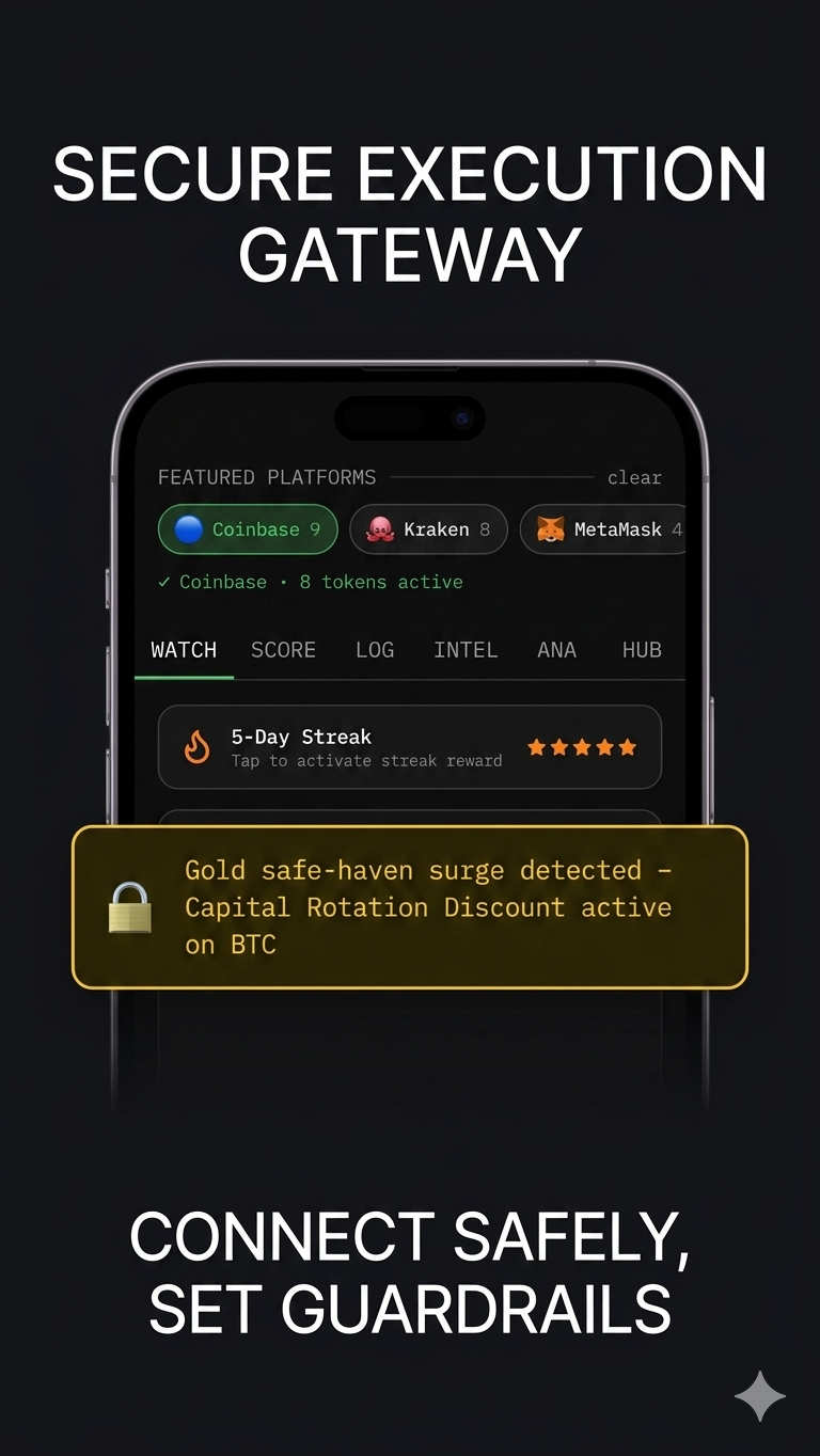 Wallet Execution Interface
